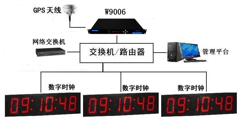 GPSl(wi)УrO(sh)xΨxƷ|(zh)