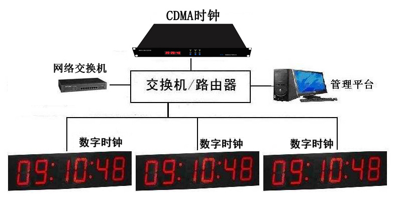 CDMAڕr(sh)(w)(j)Ψa(chn)̣mϟo(w)ֵ
